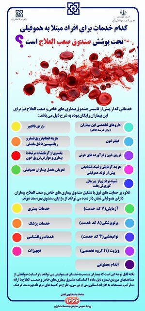 جزییات خدمات صندوق بیماریهای خاص و صعبالعلاج به مبتلایان هموفیلی