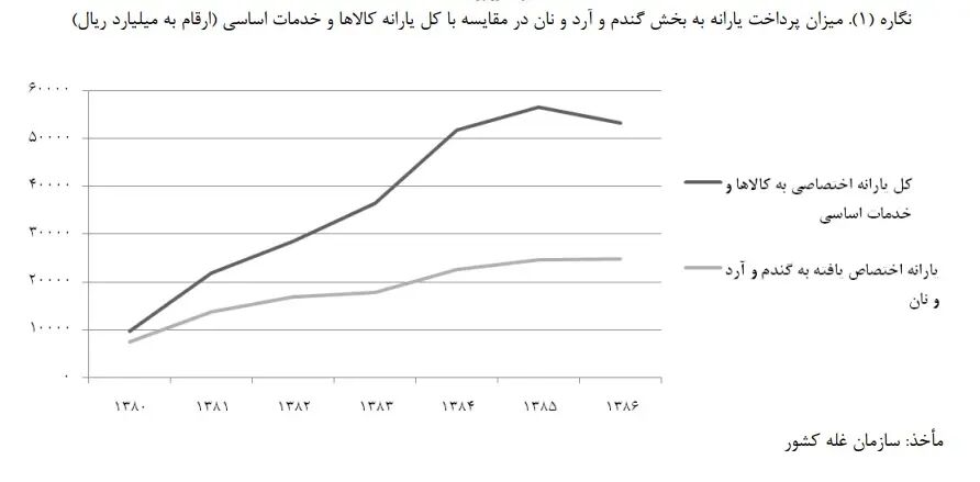 کارگران به خاطر قیمتِ لبنیات و گوشت، سفرهی خود را با نان و قند پر کردهاند