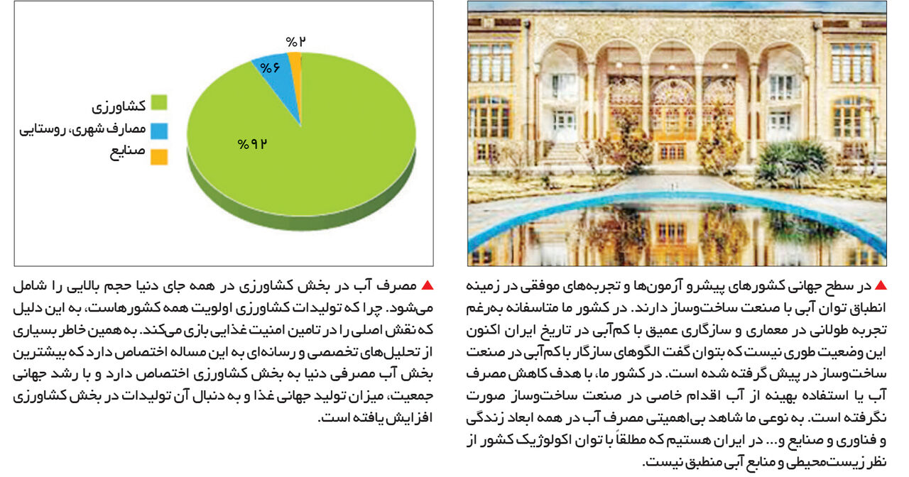 چرا در صنعت ساخت و ساز از آب شرب استفاده می شود؟