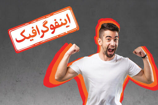 اینفوگرافیک/ چند روش برای افزایش انرژی بدن
اینفوگرافیک/ چند روش برای افزایش انرژی بدن
