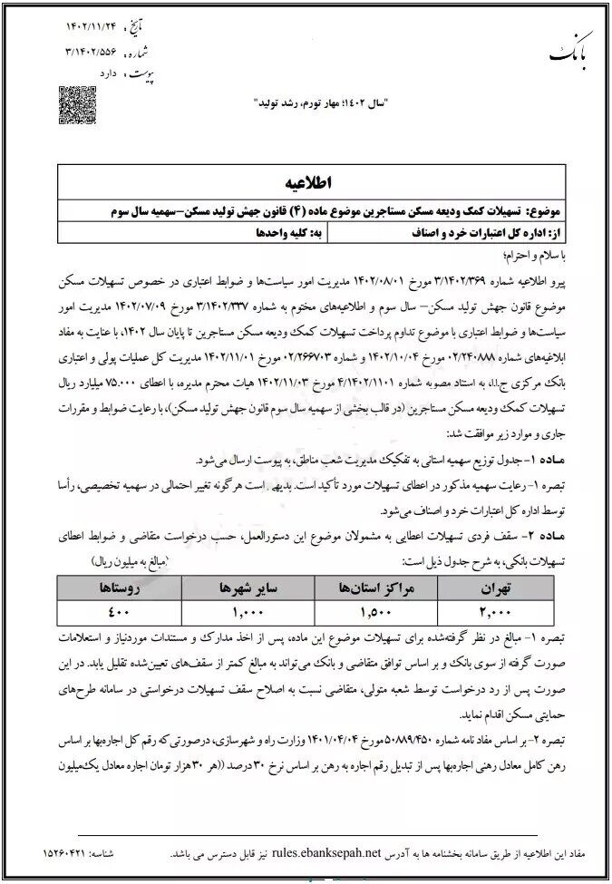 سهمیه جدید وام ۲۰۰میلیون تومانی ودیعه مسکن ابلاغ شد + شرایط ثبت نام