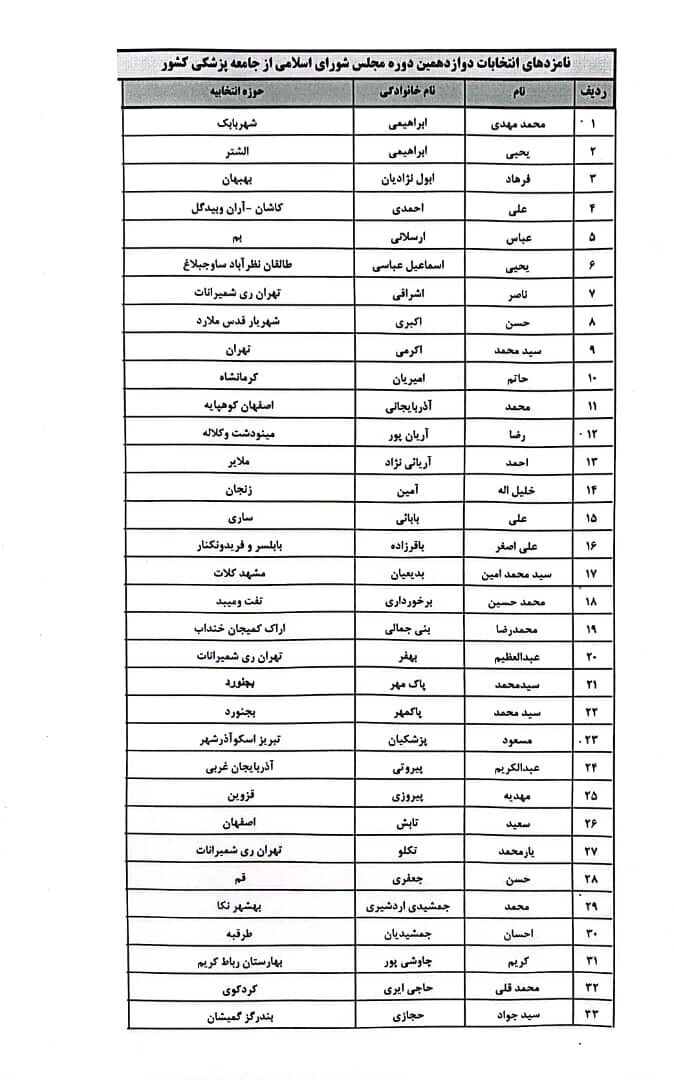 اسامی پزشکانی که نامزد دوازدهمین دوره انتخابات مجلس شورای اسلامی شدند