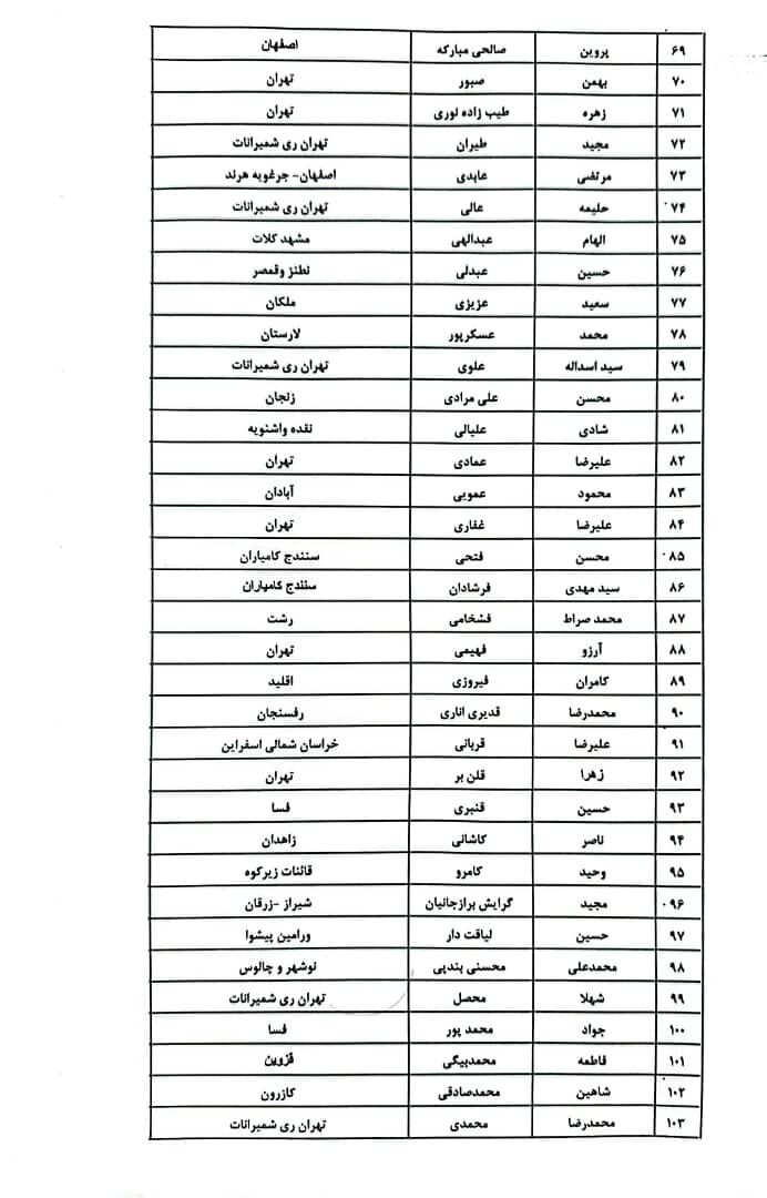 اسامی پزشکانی که نامزد دوازدهمین دوره انتخابات مجلس شورای اسلامی شدند