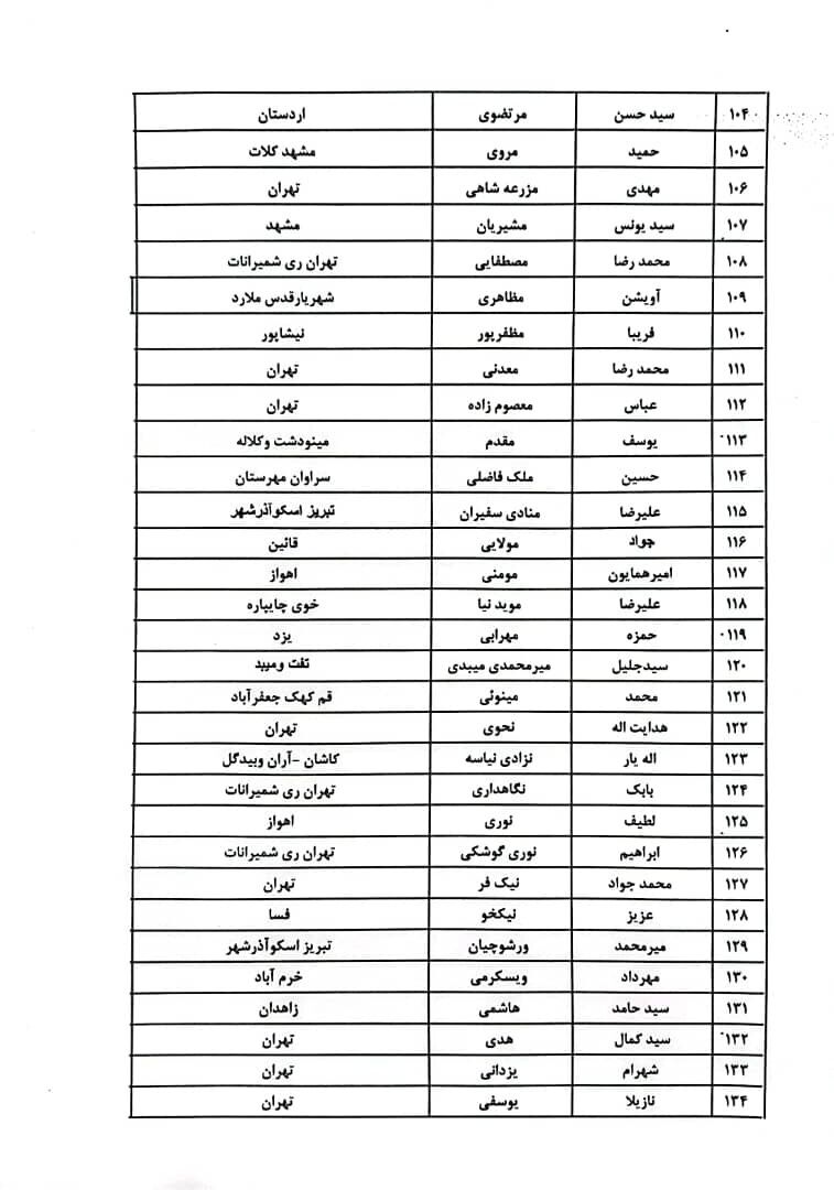 اسامی پزشکانی که نامزد دوازدهمین دوره انتخابات مجلس شورای اسلامی شدند