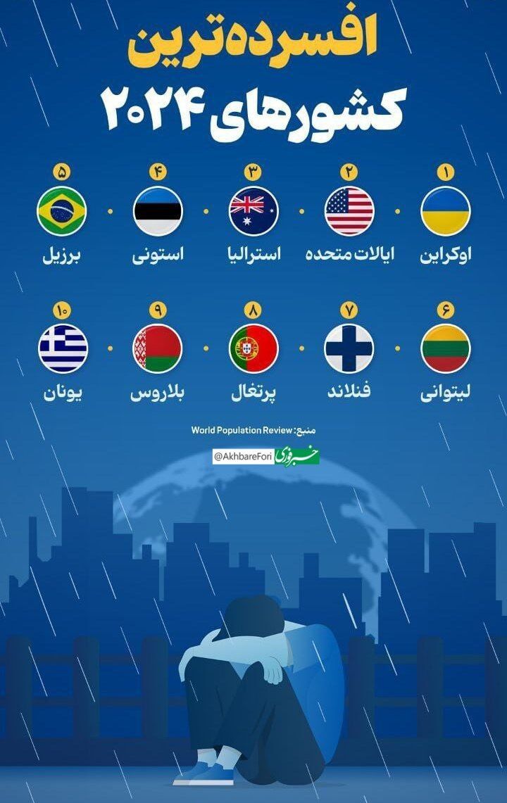 اینفوگرافیک/ افسردهترین کشورهای جهان کدامند؟ اینفوگرافیک/ افسردهترین کشورهای جهان کدامند؟