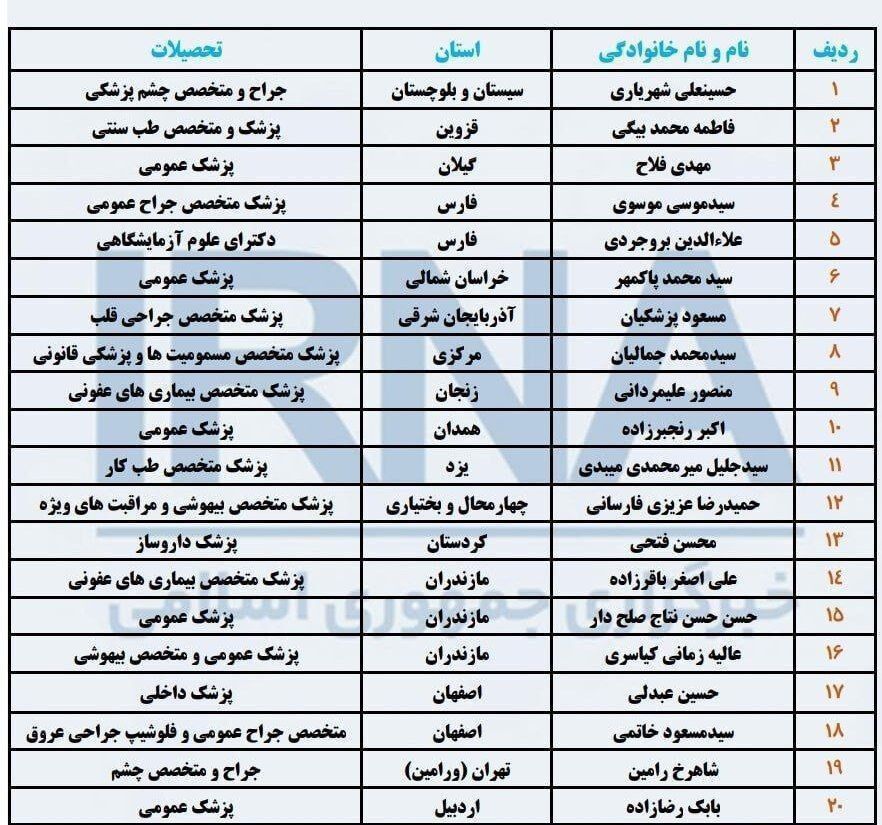 ۲۰ نفر از اعضای جامعه پزشکی راهی مجلس دوازدهم شدند