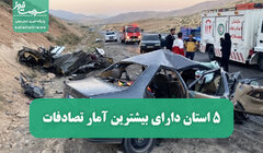 ۵۱۰ نفر در تصادفات جاده‌ای نوروز جان باختند/ ۵ استان دارای بیشترین آمار تصادفات