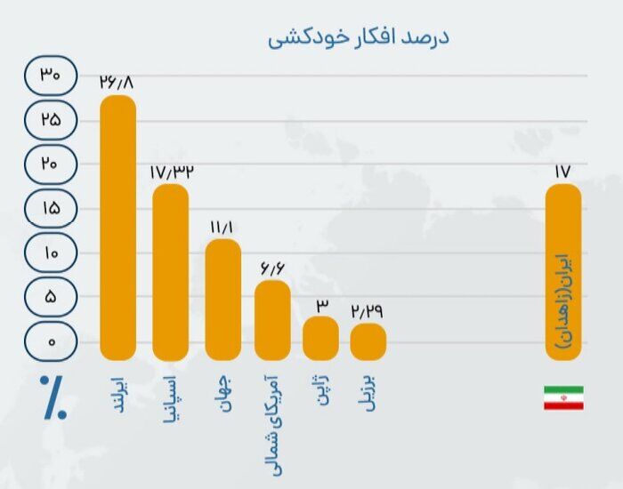 سوت ممتد زندگی رزیدنتها؛ دردی که علاج نشده است