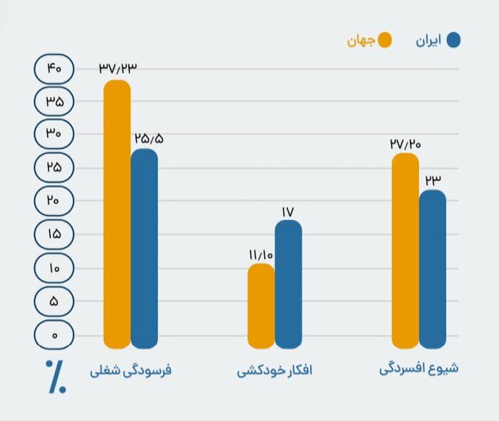 سوت ممتد زندگی رزیدنتها؛ دردی که علاج نشده است