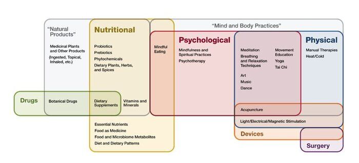 چرا سازمان جهانی بهداشت سلامتی را جزو حقوق انسانی انتخاب کرد؟