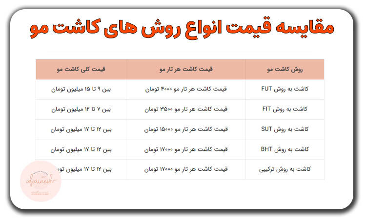 بهترین کلینیک کاشت مو در ایران+بهترین دکتر کاشت مو در تهران