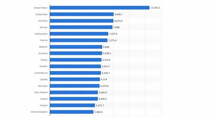 نقاط قوت و چالشهای تامین مالی سلامت در ایران کدامند؟