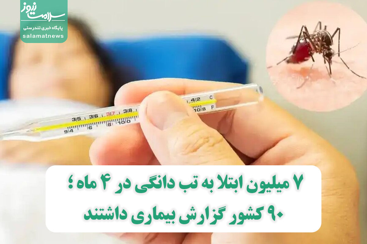 ۷ میلیون ابتلا به تب دانگی در ۴ ماه ؛ ۹۰ کشور گزارش بیماری داشتند ۷ میلیون ابتلا به تب دانگی در ۴ ماه ؛ ۹۰ کشور گزارش بیماری داشتند