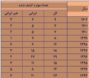شناسایی ۹ مورد ابتلا به "جذام" طی یکسال گذشته