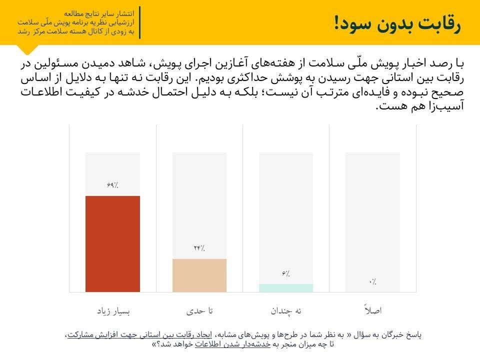 رقابت، اطلاعات پویش ملی وزارت بهداشت را خدشه دار کرد