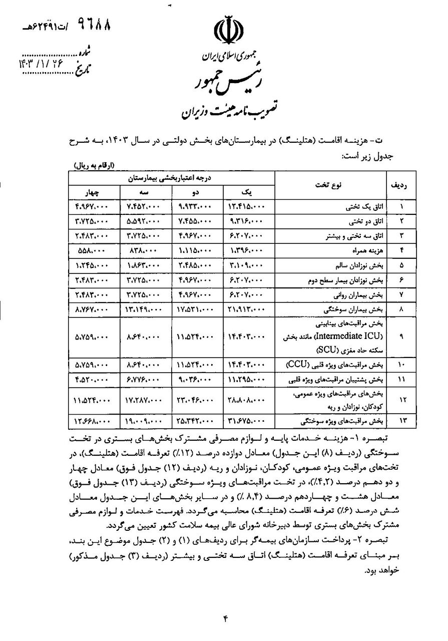 جدول/ جزئیات هزینه یک شب بستری در بیمارستان دولتی و خصوصی