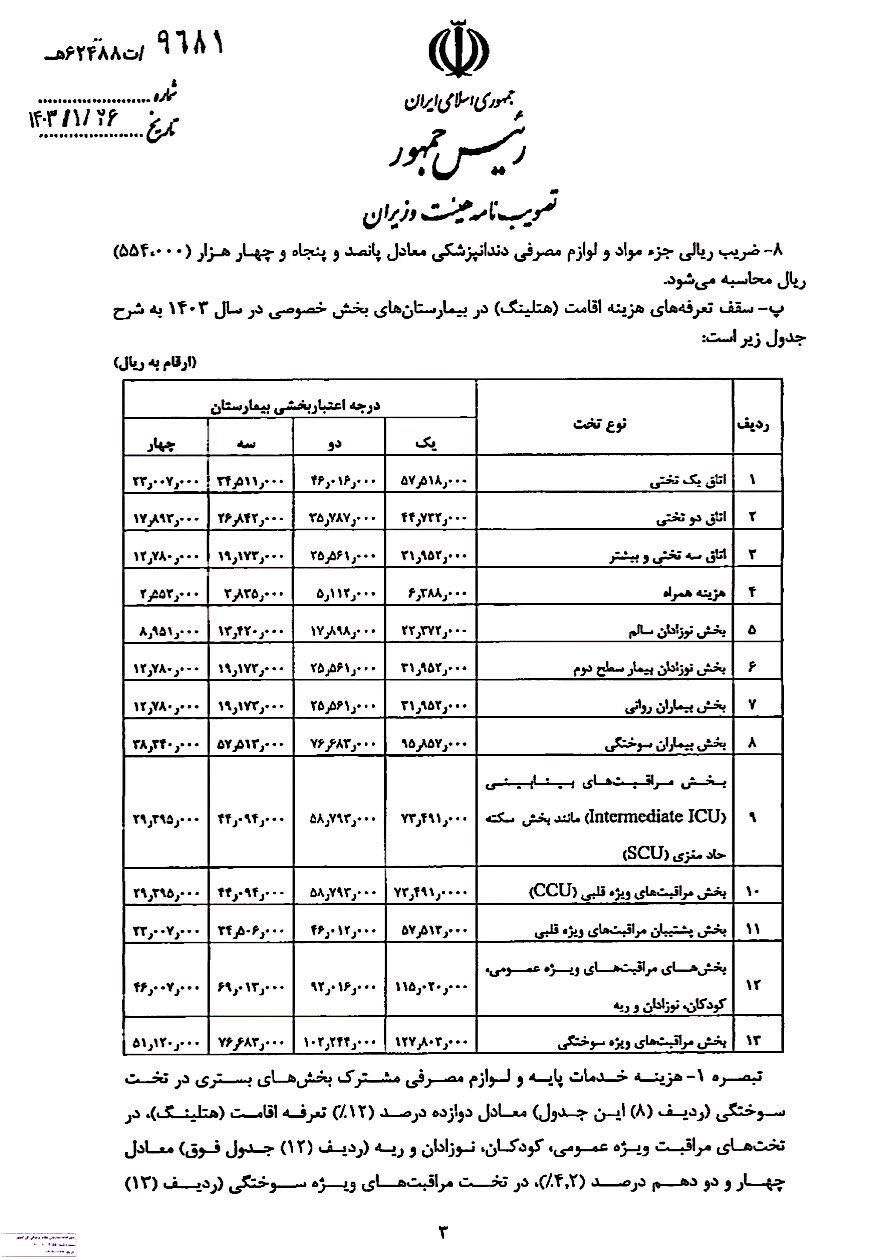 جدول/ جزئیات هزینه یک شب بستری در بیمارستان دولتی و خصوصی