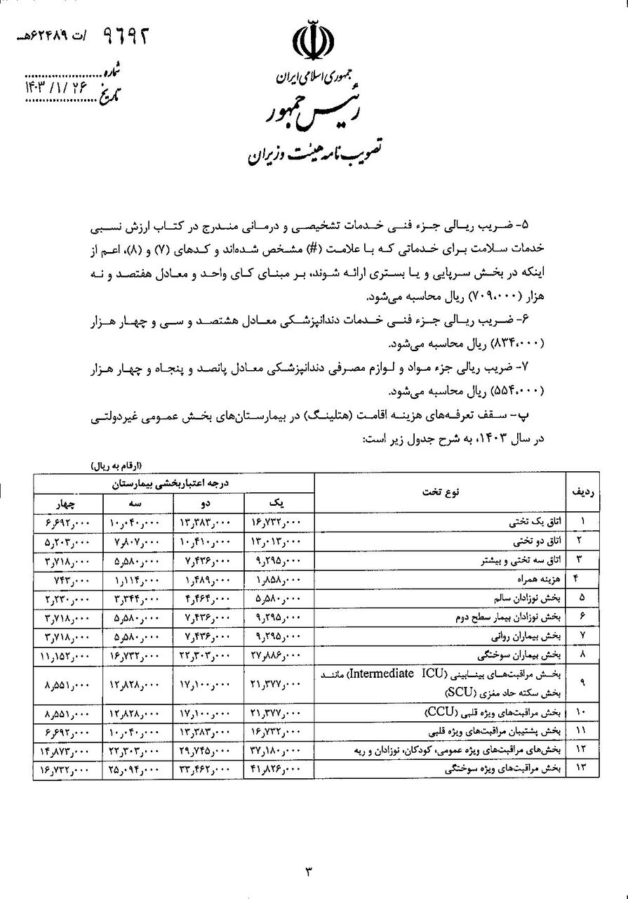 جدول/ جزئیات هزینه یک شب بستری در بیمارستان دولتی و خصوصی