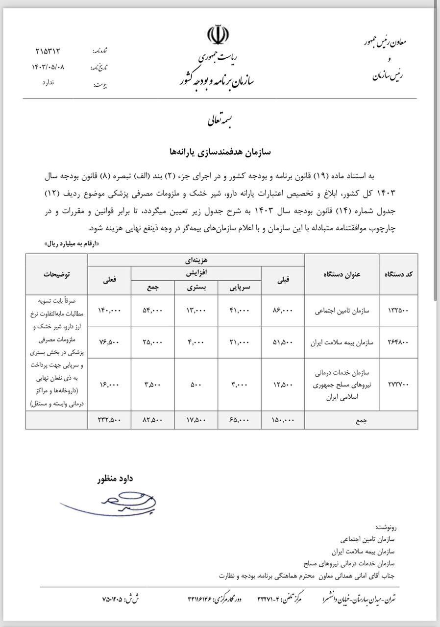 آخرین نامه نگاری داروسازان با دولت سیزدهم + تصاویر