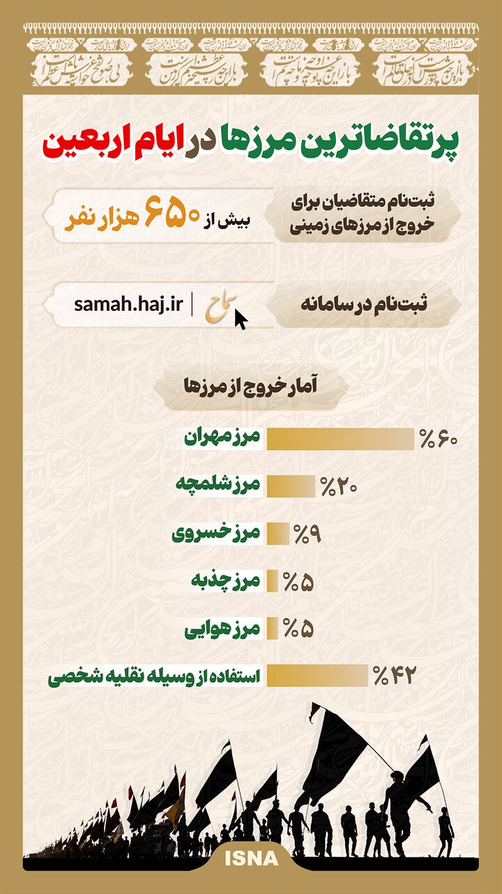 اینفوگرافیک/ پرتقاضاترین مرزها در ایام اربعین