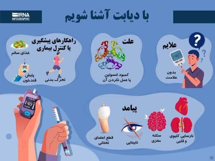 ابتلا به دیابت چقدر طول عمر را کم می‌کند؟