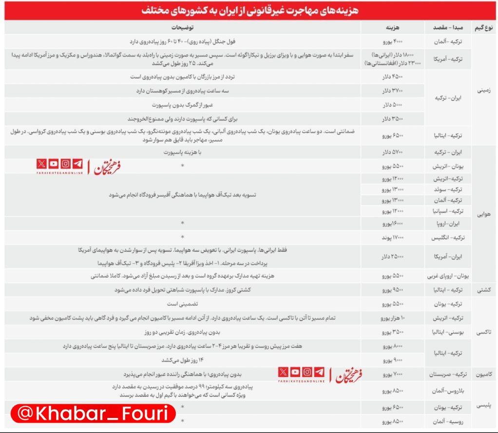  بحران‌های پنهان در دل قاچاق انسان
