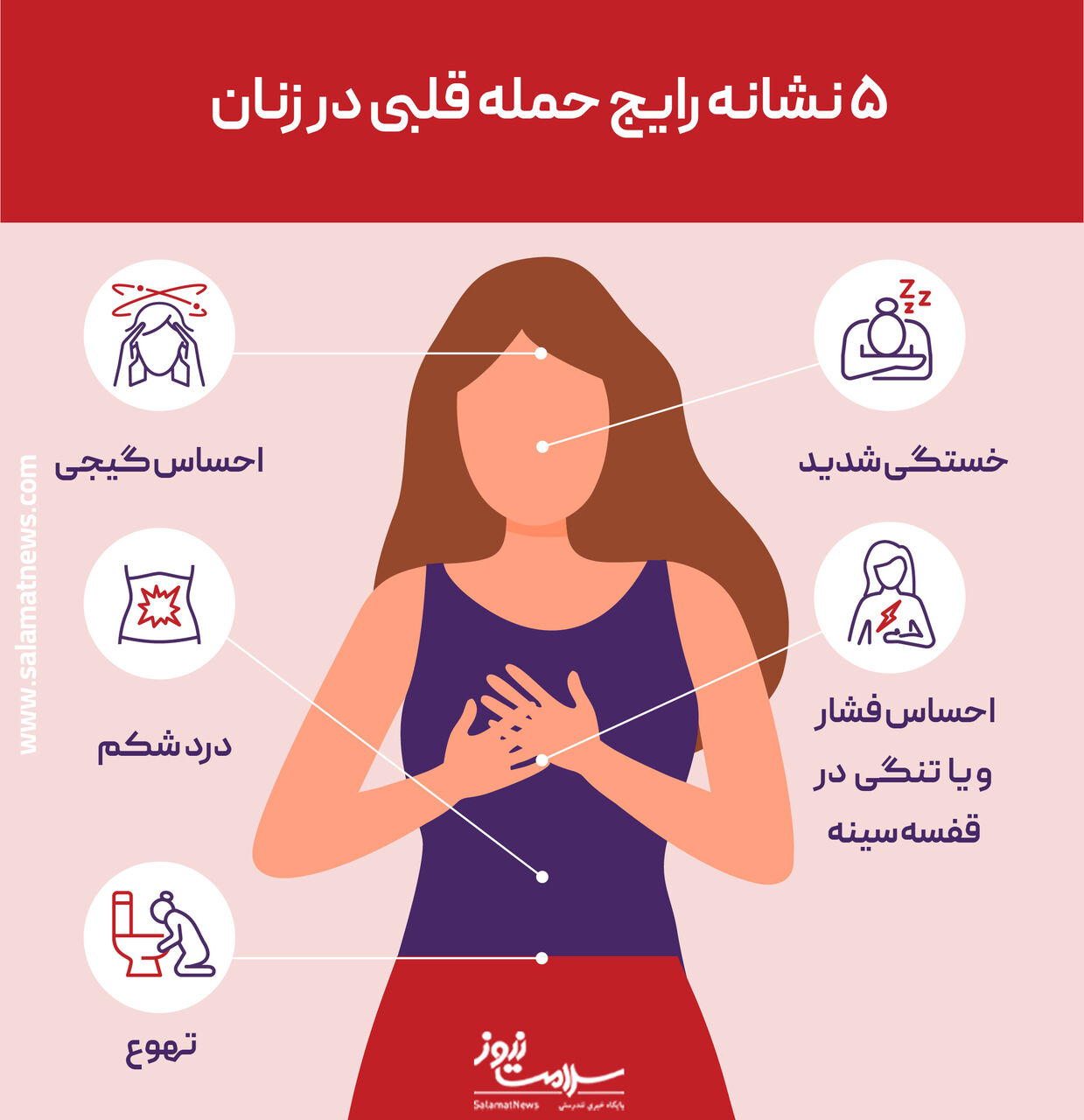 علائم حمله قلبی در زنان
