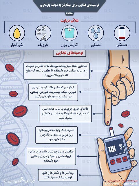 دیابت بارداری