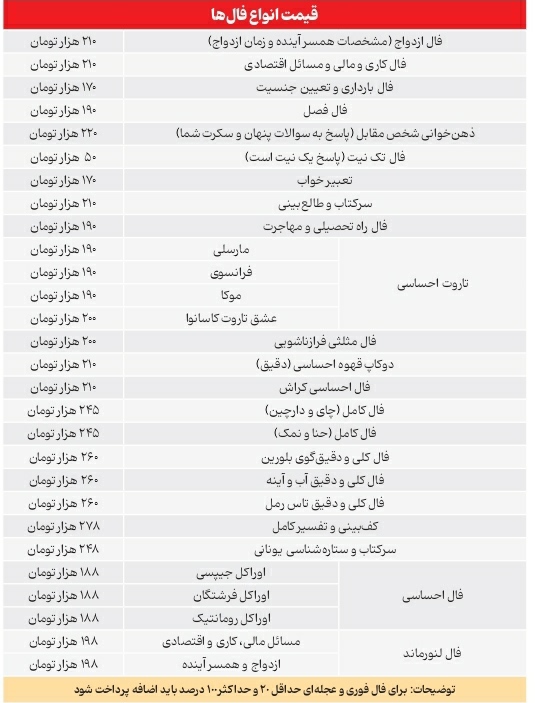 سواستفاده فالگیرها از مردم در روز 13 صفر