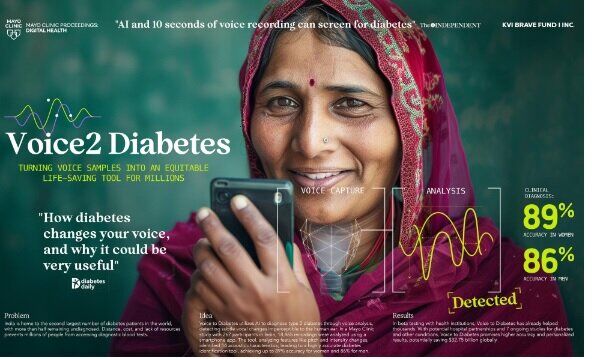 هوش مصنوعی برای تشخیص دیابت با تحلیل صدا: پیشرفتهای جدید در تحقیقات