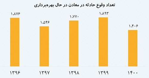 عکس دوم