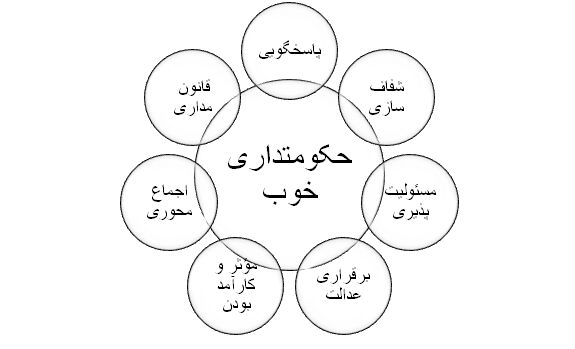 جایگاه مددکاری اجتماعی در مدیریت شهری