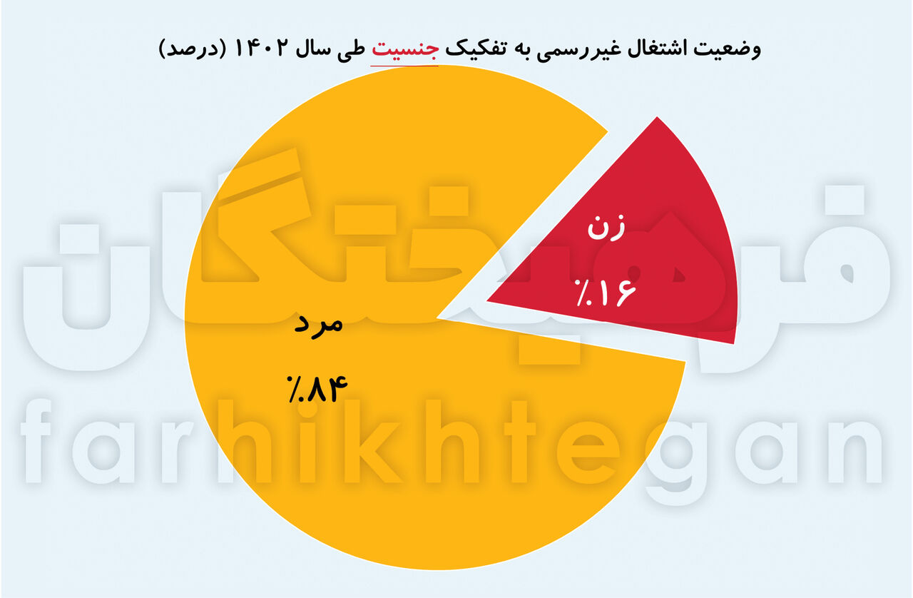 چالش‌های قانونی و اجتماعی نیروی کار غیررسمی