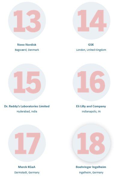 لیست برترین کارفرمایان جهان در حوزه صنایع داروسازی