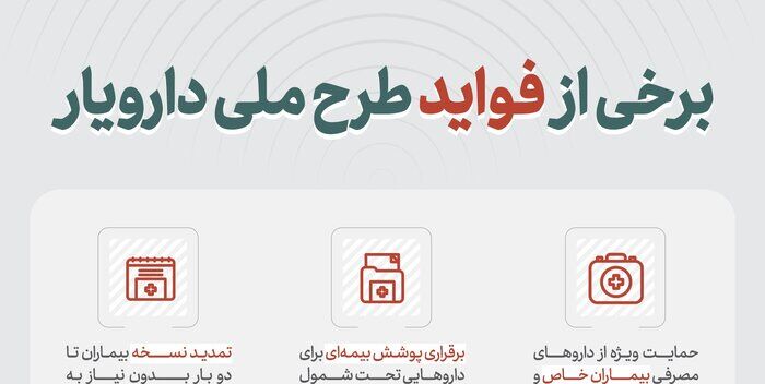  پرداخت ۲۲ همت برای طرح دارویار و تأکید بر اولویت تولید داخلی