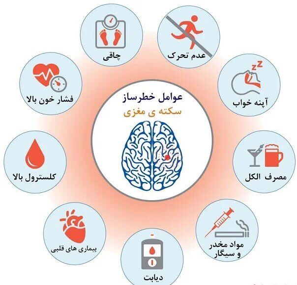 سکته مغزی: چگونه از این خطر جدی در امان بمانیم؟