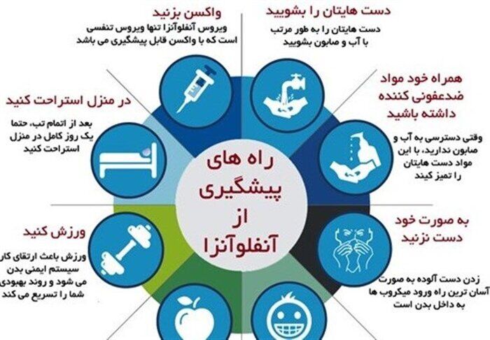 آنفلوآنزا در کشور به نقطه اوج رسید؛ مراقب باشید!