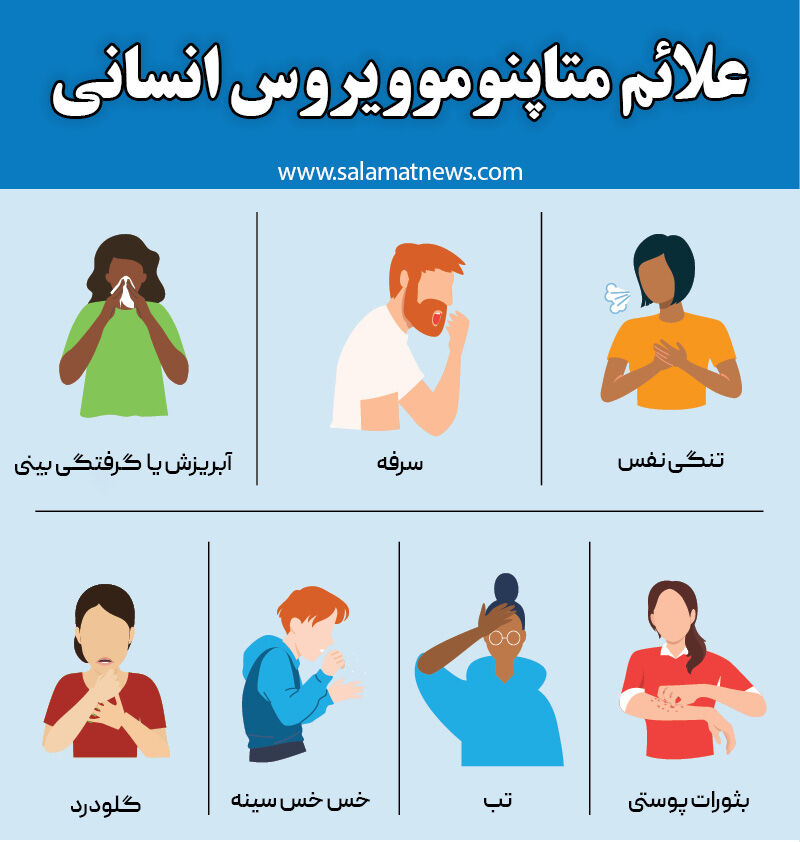 علائم متاپنوموویروس انسانی