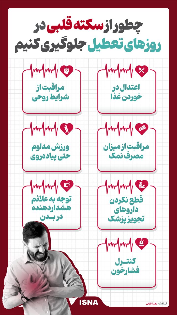 چرا سکته قلبی در تعطیلات بیشتر می‌شود و چطور از آن پیشگیری کنیم؟