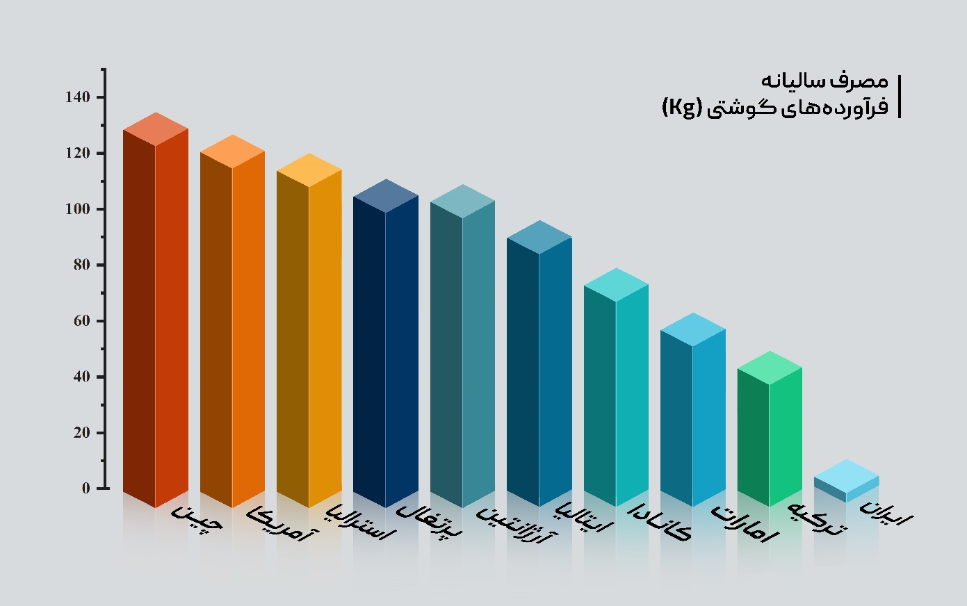 الزامات استفاده از نیتریت سدیم به عنوان نگهدارنده در فرآوردههای گوشتی