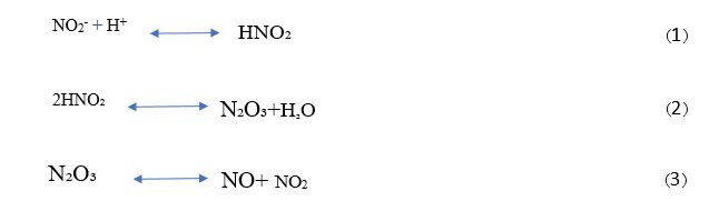 الزامات استفاده از نیتریت سدیم به عنوان نگهدارنده در فرآوردههای گوشتی
