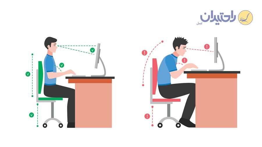 مبلمان اداری ارگونومیک؛ تأثیر آن بر راحتی و سلامتی کارکنان مبلمان اداری ارگونومیک؛ تأثیر آن بر راحتی و سلامتی کارکنان