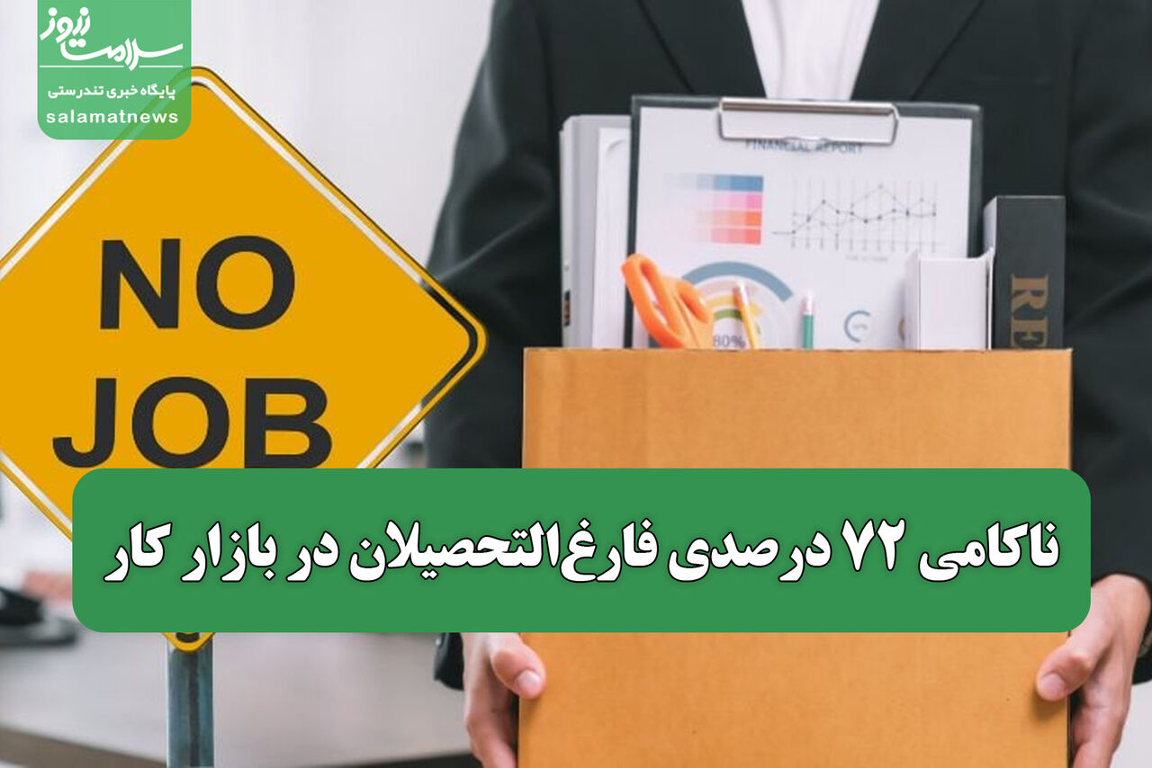 ناکامی ۷۲ درصدی فارغ‌التحصیلان در بازار کار