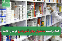 هشدار نسبت به دشوار بودن تأمین دارو در سال جدید