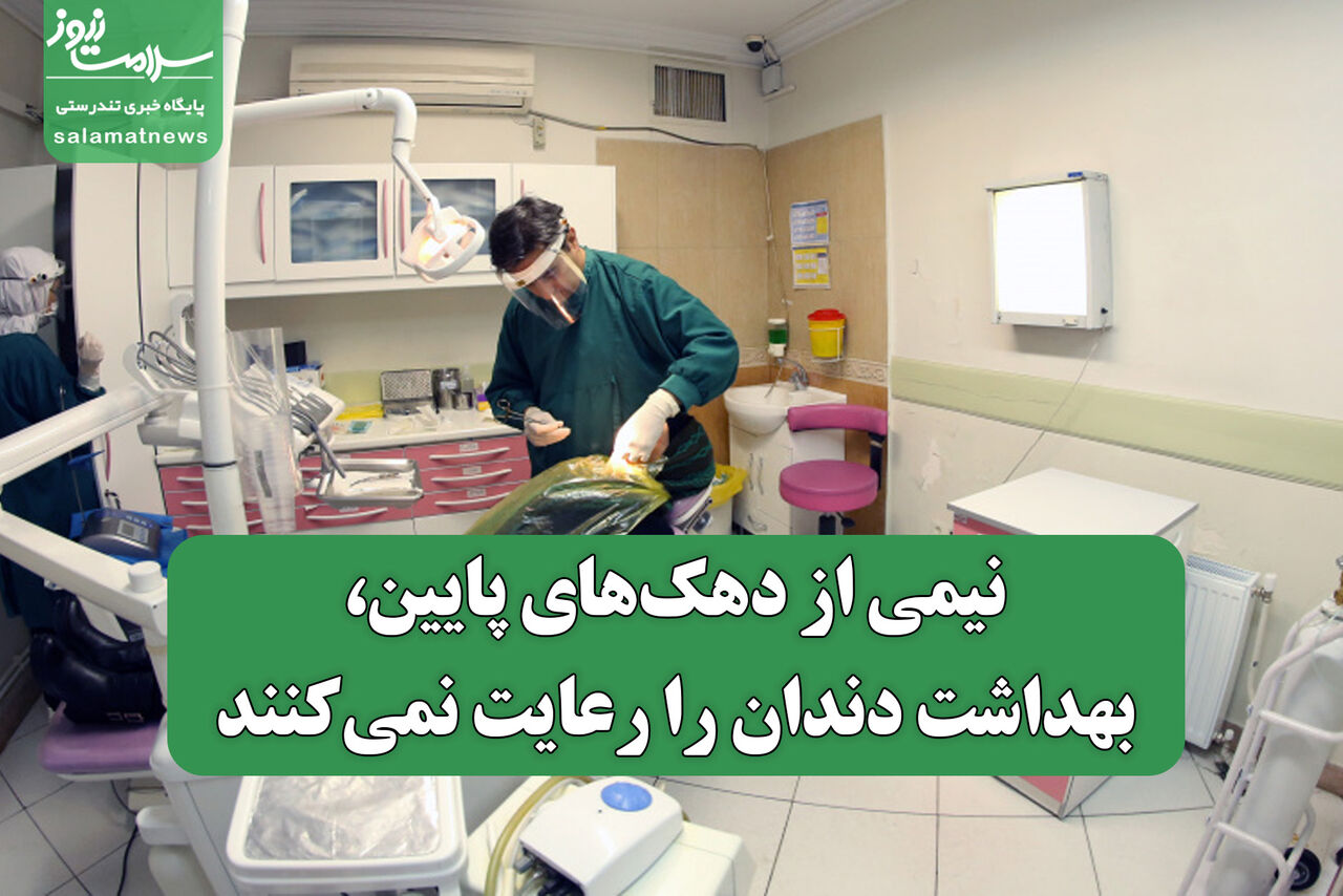 نیمی از دهکهای پایین، بهداشت دندان را رعایت نمیکنند / جهش چشمگیر دانشکدههای دندانپزشکی در کشور نیمی از دهکهای پایین، بهداشت دندان را رعایت نمیکنند / جهش چشمگیر دانشکدههای دندانپزشکی در کشور