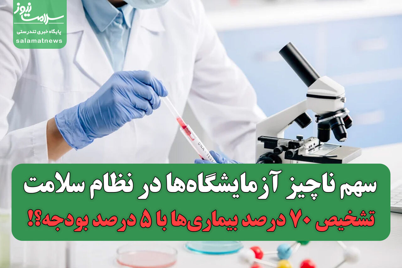 سهم ناچیز آزمایشگاهها در نظام سلامت/ تشخیص ۷۰ درصد بیماریها با ۵ درصد بودجه؟!  سهم ناچیز آزمایشگاهها در نظام سلامت/ تشخیص ۷۰ درصد بیماریها با ۵ درصد بودجه؟!
