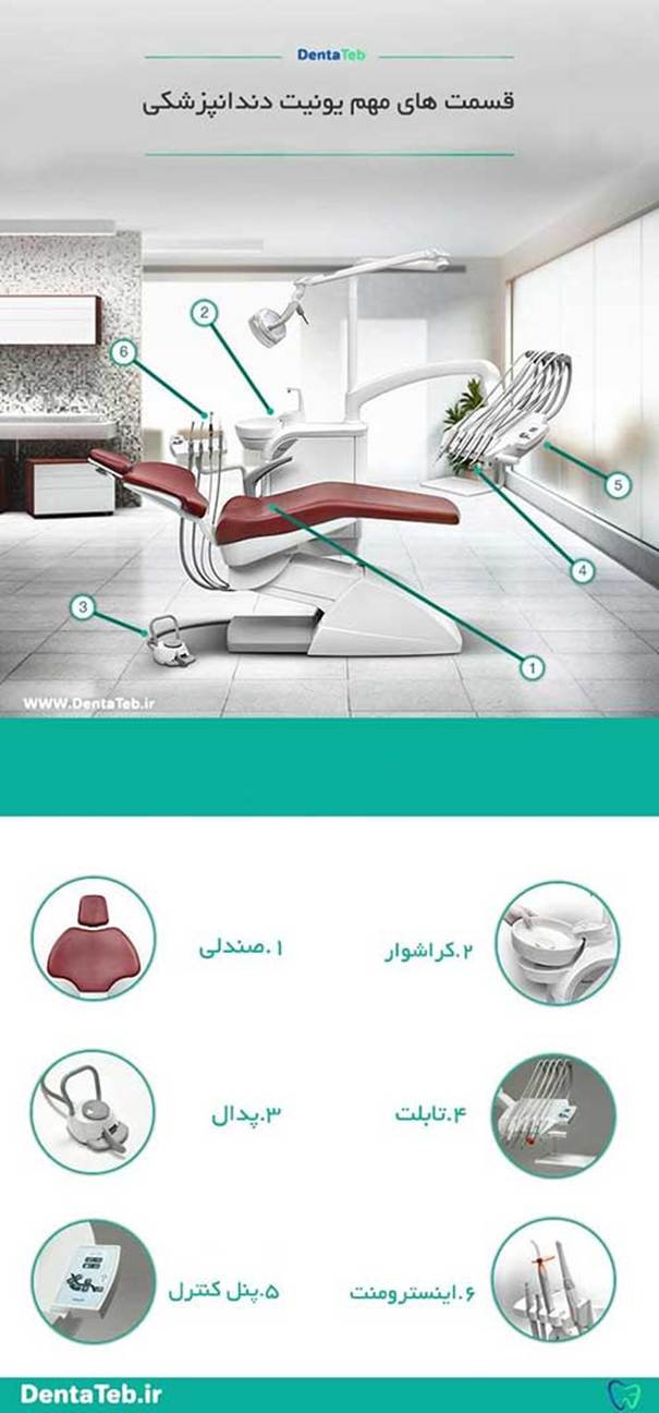 یونیت دندانپزشکی چیست؟ بررسی تخصصی یونیت صندلی دندانپزشکی و اجزای آن