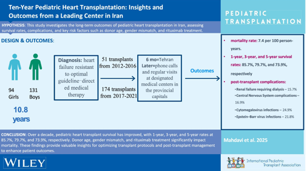 نجات قلبهای کوچک،افتخاری بزرگ برای پزشکی ایران