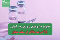 تجویز داروهای تزریقی در ایران ۲۵ درصد بالاتر از سقف مجاز