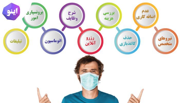 آسان‌ترین روش‌ها برای مدیریت مؤثر مطب و کلینیک‌ها!